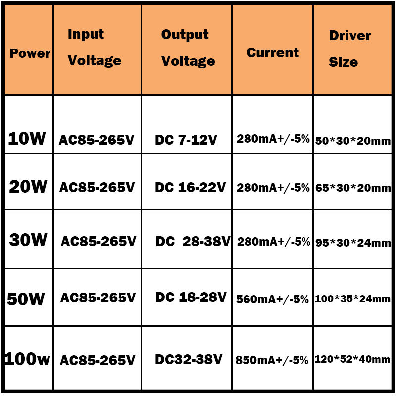 10-100W LED-Treiber AC85-265V DC25-38V Netzteil Wasserdicht IP66 LED-Transformatoren + RGB-Fernbedienung für LED-Licht DIY