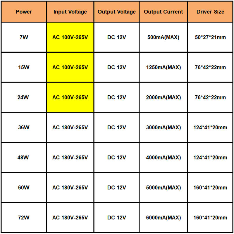 LED-Treiber Konstantspannungsnetzteil DC12V-Treiber 7W 15W 72W 48W / AC 220V bis 12V Netzteil Konstantspannung zur Steuerung von Beleuchtungstransformatoren