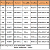3W 5W 7W 9W 12W 15W 18W 20W 24W 5630/5730 Helligkeit SMD-Lichtplatine LED-Lampenpanel für Deckenplatine mit LED