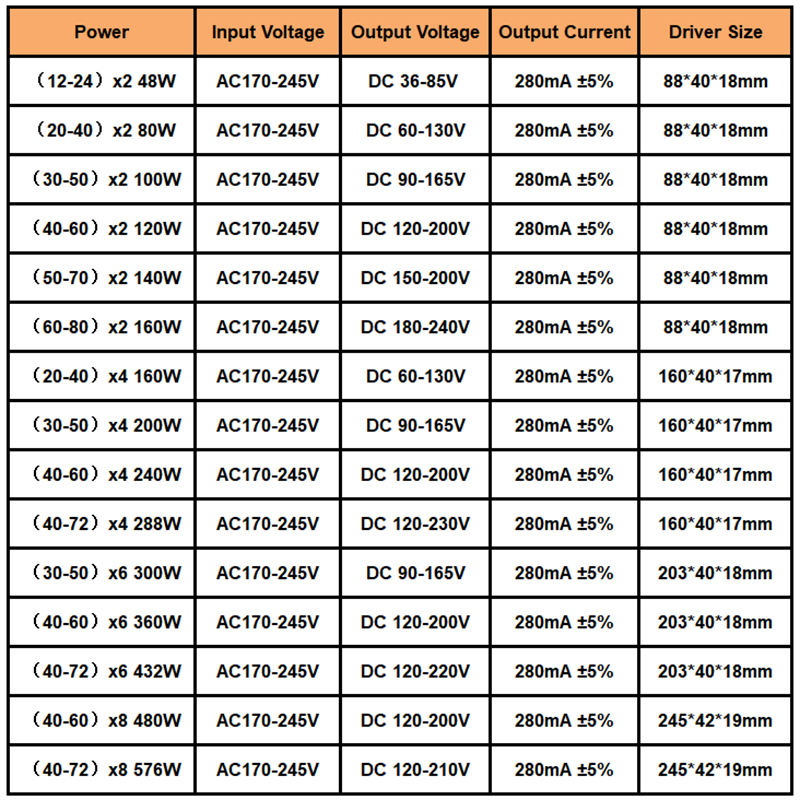 2,4 g LED-Treiber, drei Farbtemperatur-Treiber, intelligenter Treiber, 48–576 W LED-Beleuchtungstransformatoren, hochwertiger sicherer 2,4 G-Treiber, Netzteil, LED-Adapter-Treiber
