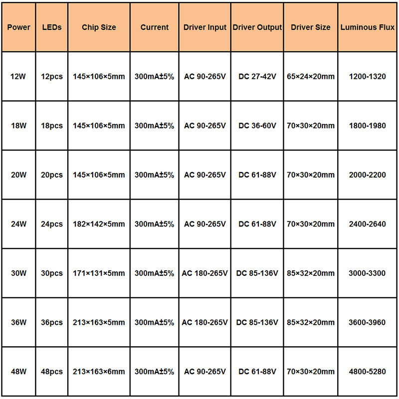 LED-Chip, 12 W, 18 W, 20 W, 24 W, 30 W, 36 W, 48 W, Hochleistungs-Lampendioden, AC85–265 V, wasserdichter LED-Treiber für vergrabene Leuchten