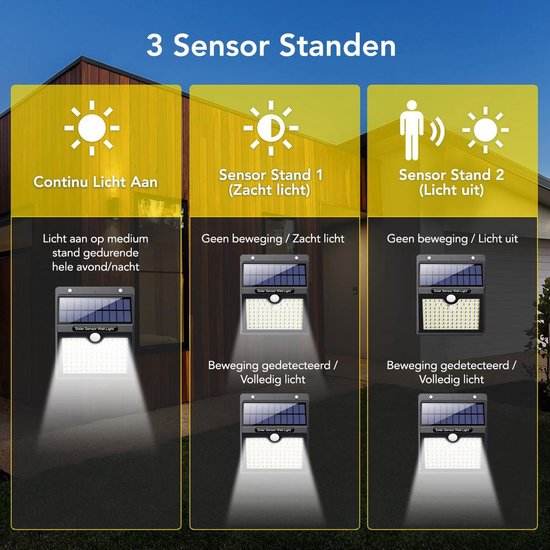 Solar-Außenlampe mit Bewegungsmelder – 97 LEDs – weißes Licht – Gartenbeleuchtung mit Solarenergie – IP65 wasserdicht