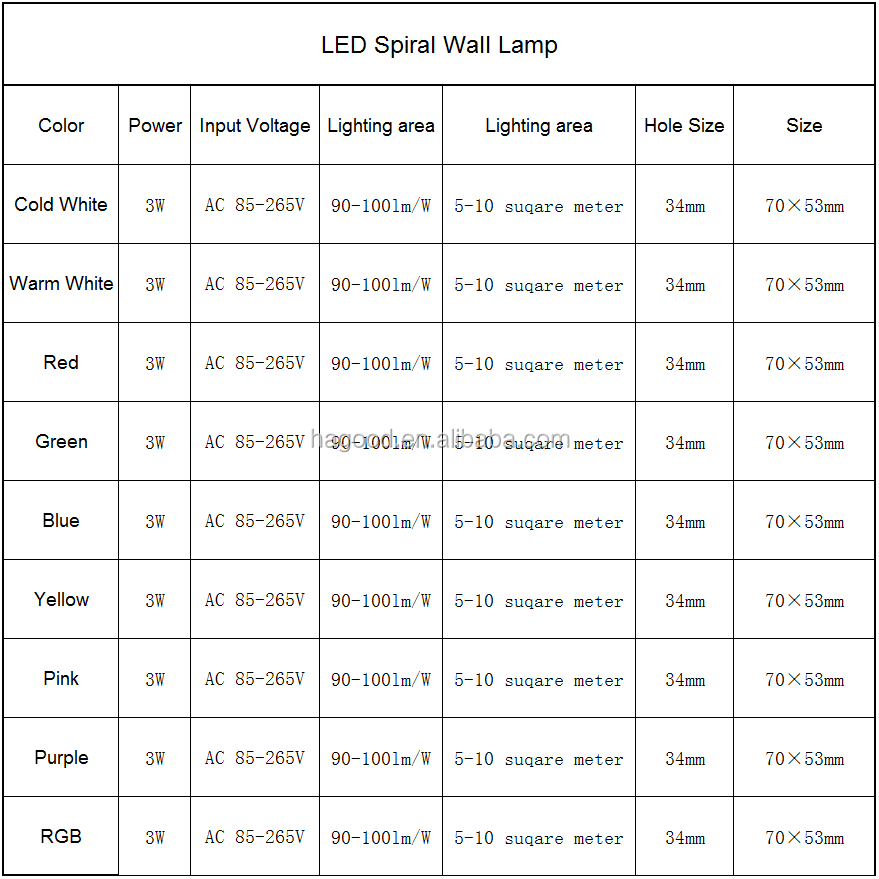 Meistverkaufte 3W AC85~265V Aluminium Wandleuchte Innendekoration Lampe RGB Wandleuchte mit Controller